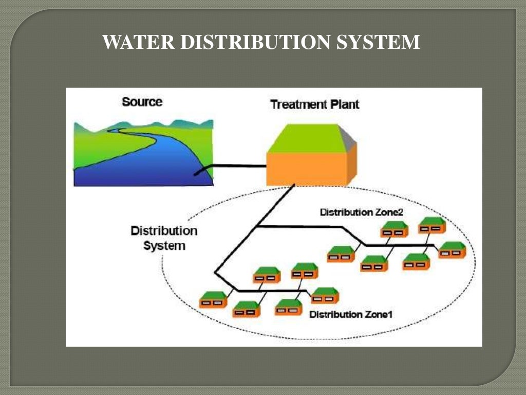 Water distribution planning in urban area