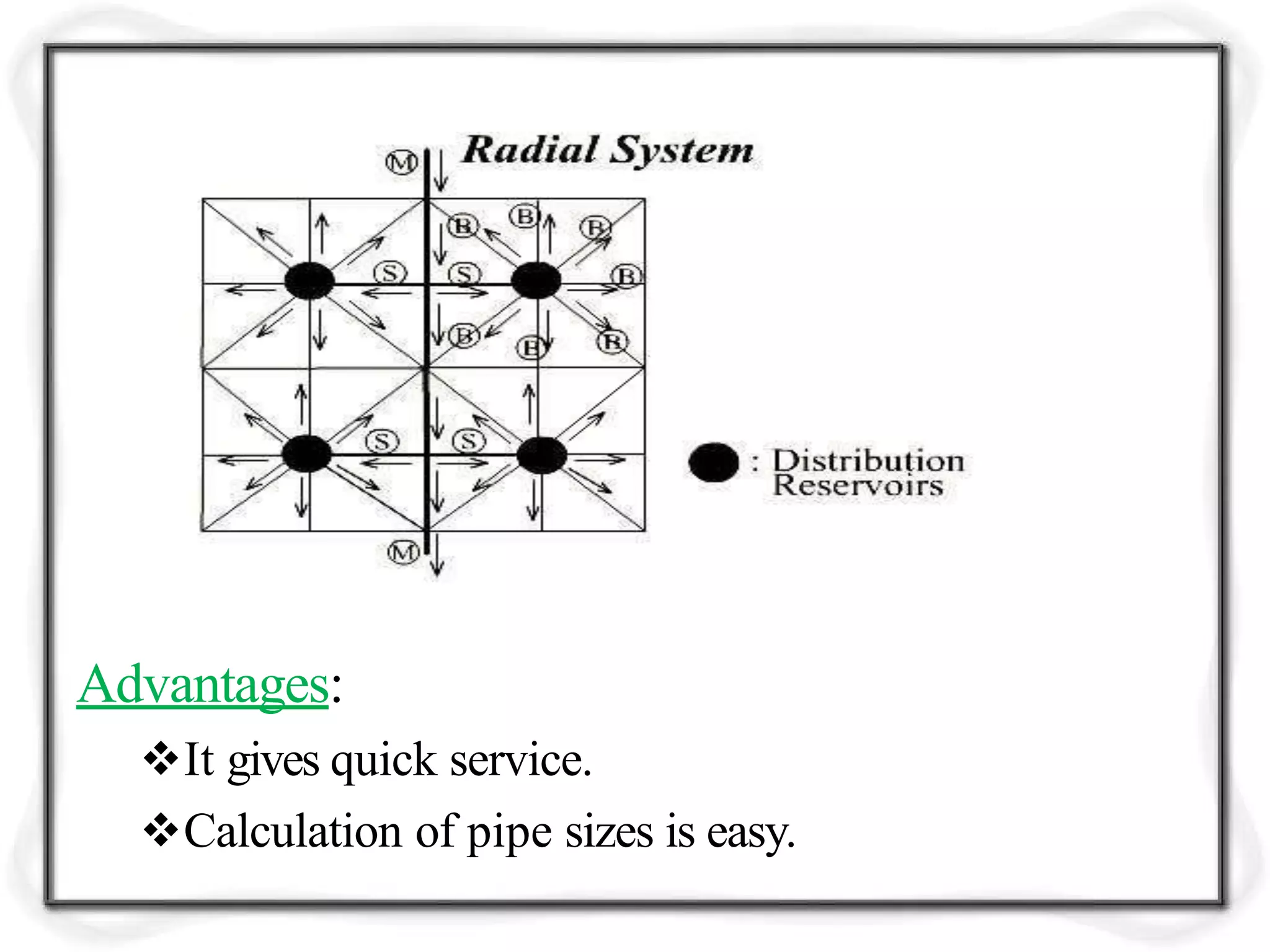 Advantages:
It gives quick service.
Calculation of pipe sizes is easy.
 