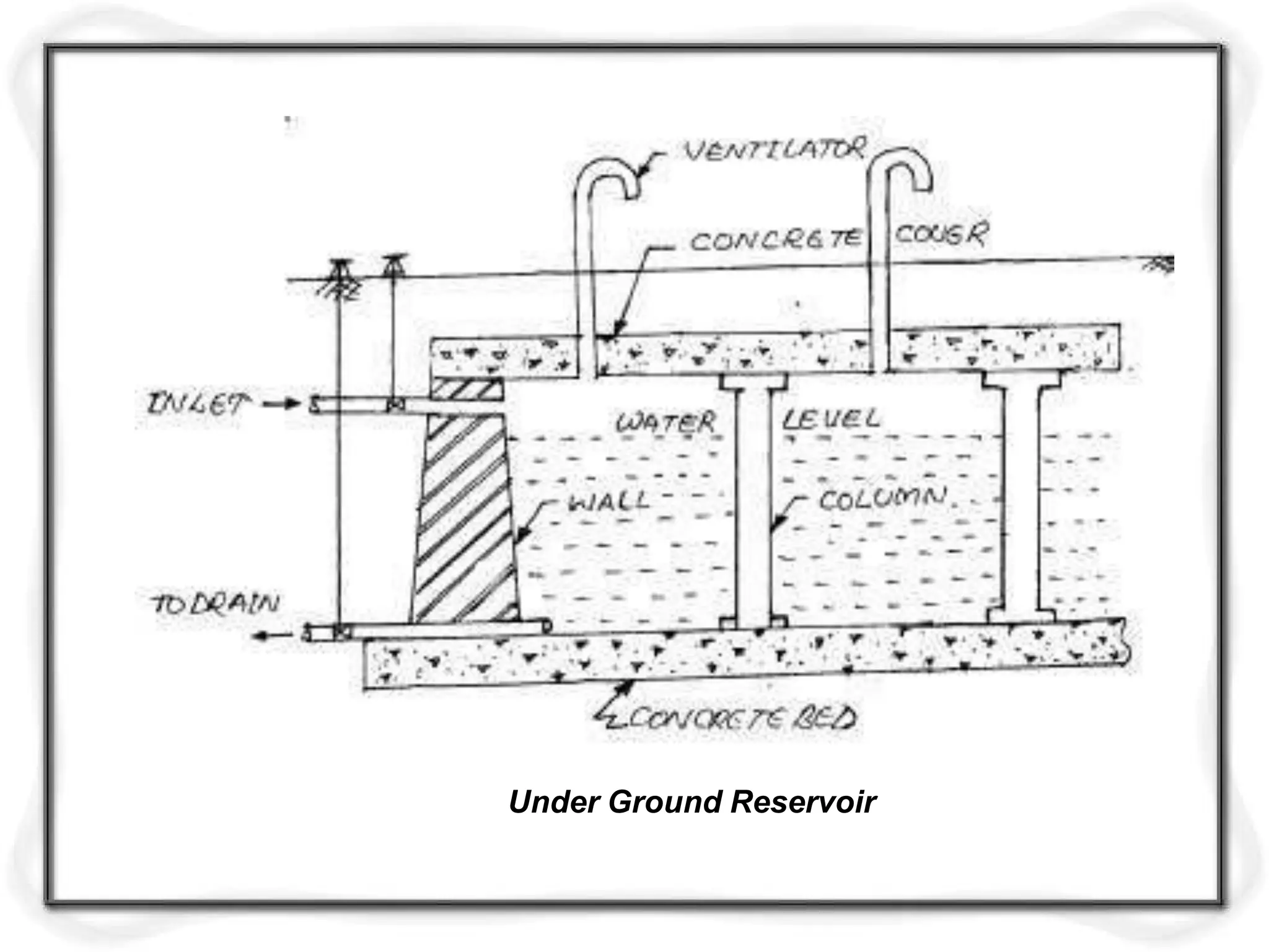 Under Ground Reservoir
 