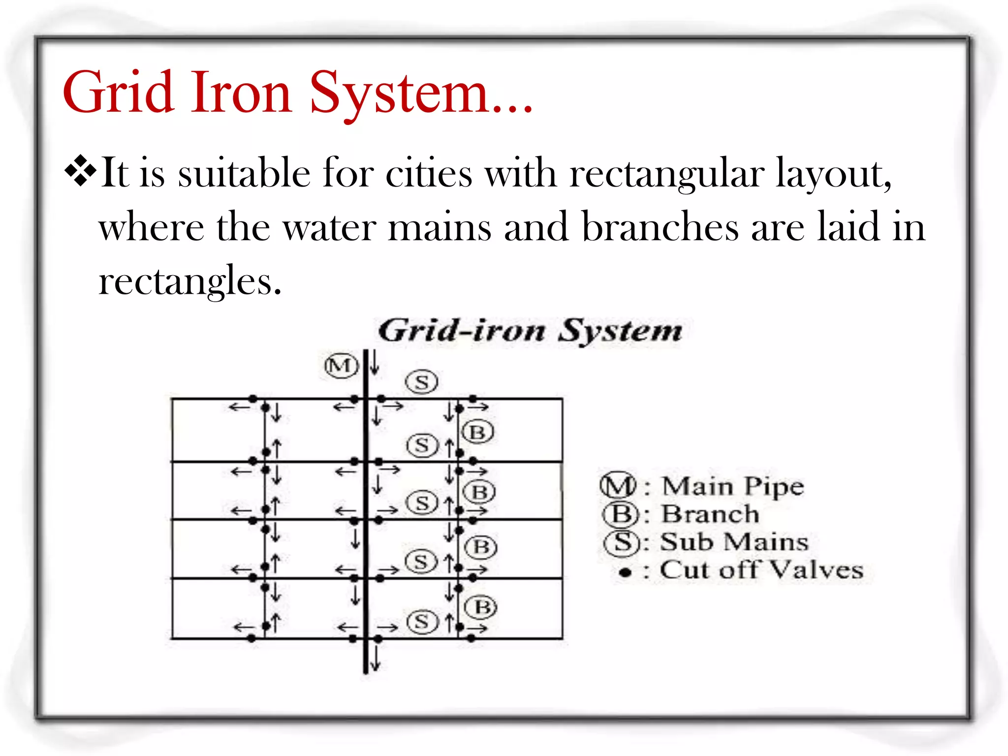 Grid Iron System...
It is suitable for cities with rectangular layout,
 where the water mains and branches are laid in
 rectangles.
 