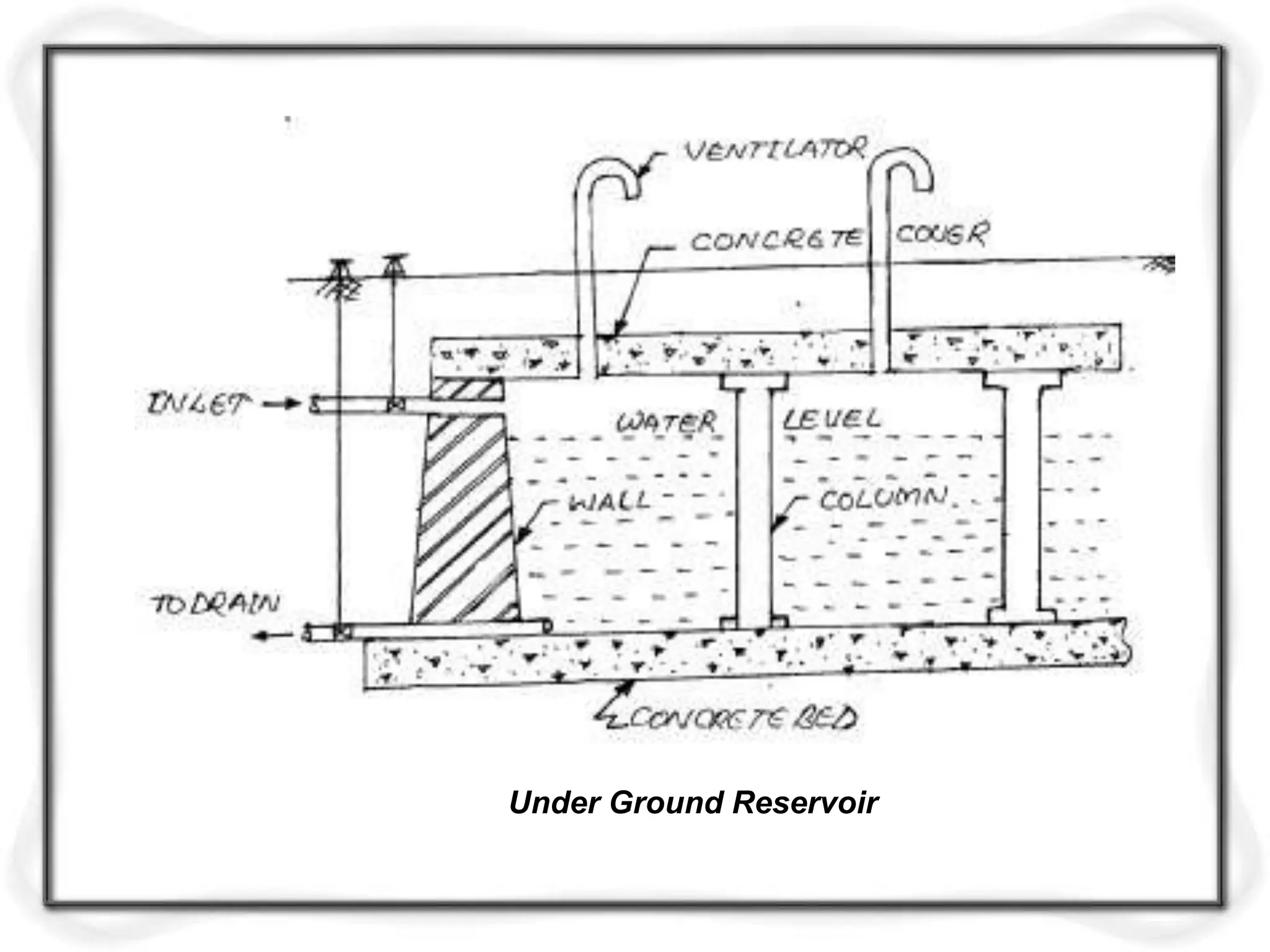 Under Ground Reservoir
 
