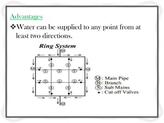 Advantages
Water can be supplied to any point from at
 least two directions.
 