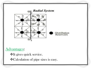 Advantages:
  It gives quick service.
  Calculation of pipe sizes is easy.
 