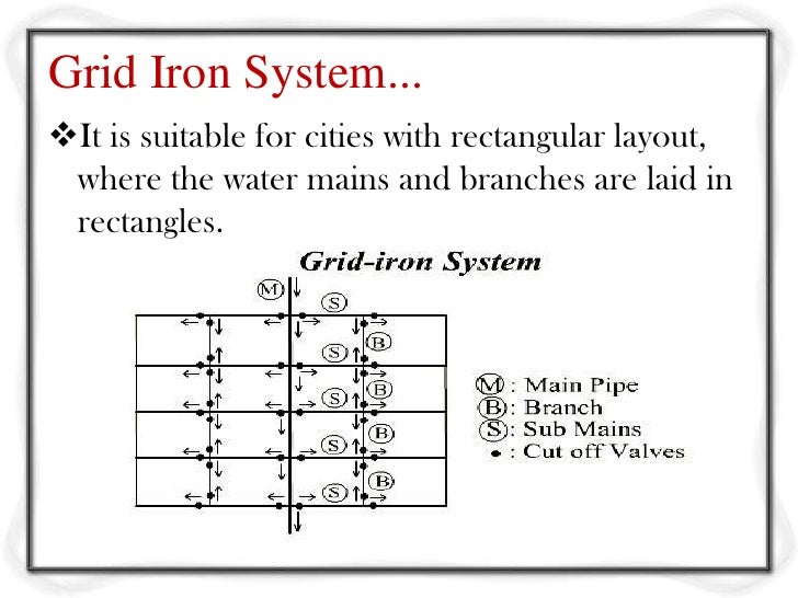 Water distribution system
