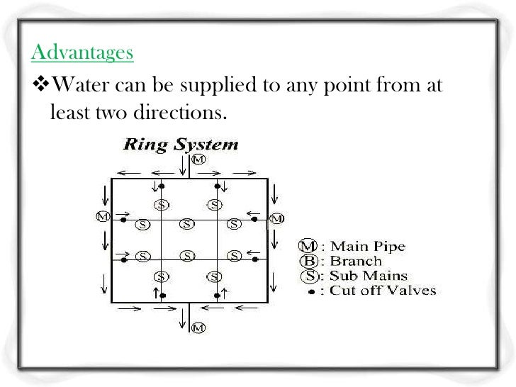 Water distribution system
