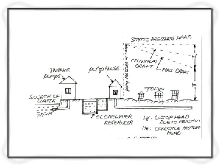 Water distribution system