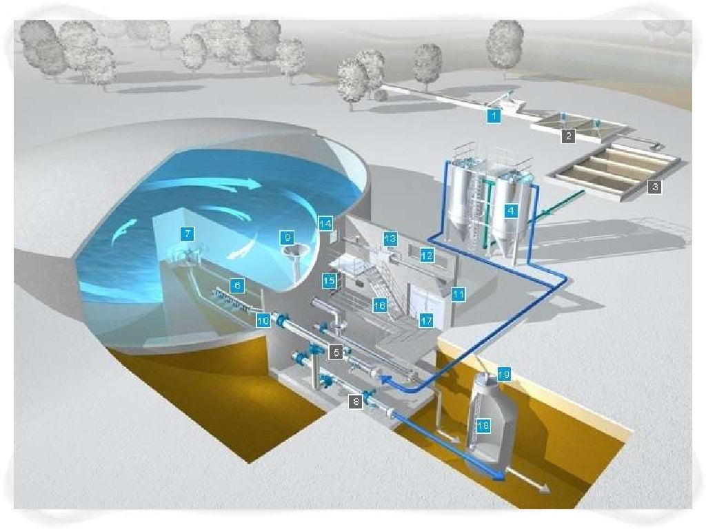 Water distribution system