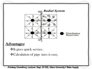 Advantages:
It gives quick service.
Calculation of pipe sizes is easy.
Priodeep Chowdhury; Lecturer; Dept. Of CEE; Uttara University.// Water Supply
 