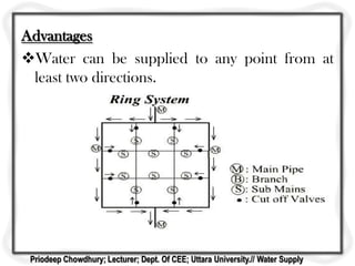 Advantages
Water can be supplied to any point from at
least two directions.
Priodeep Chowdhury; Lecturer; Dept. Of CEE; Uttara University.// Water Supply
 