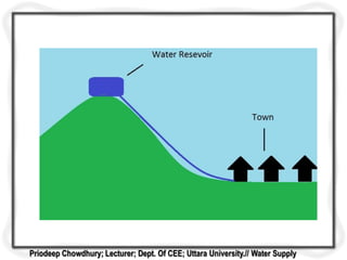 Priodeep Chowdhury; Lecturer; Dept. Of CEE; Uttara University.// Water Supply
 