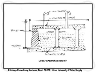 Under Ground Reservoir
Priodeep Chowdhury; Lecturer; Dept. Of CEE; Uttara University.// Water Supply
 