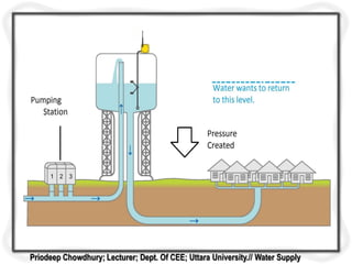 Priodeep Chowdhury; Lecturer; Dept. Of CEE; Uttara University.// Water Supply
 