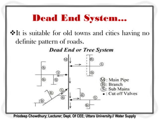Dead End System...
It is suitable for old towns and cities having no
definite pattern of roads.
Priodeep Chowdhury; Lecturer; Dept. Of CEE; Uttara University.// Water Supply
 