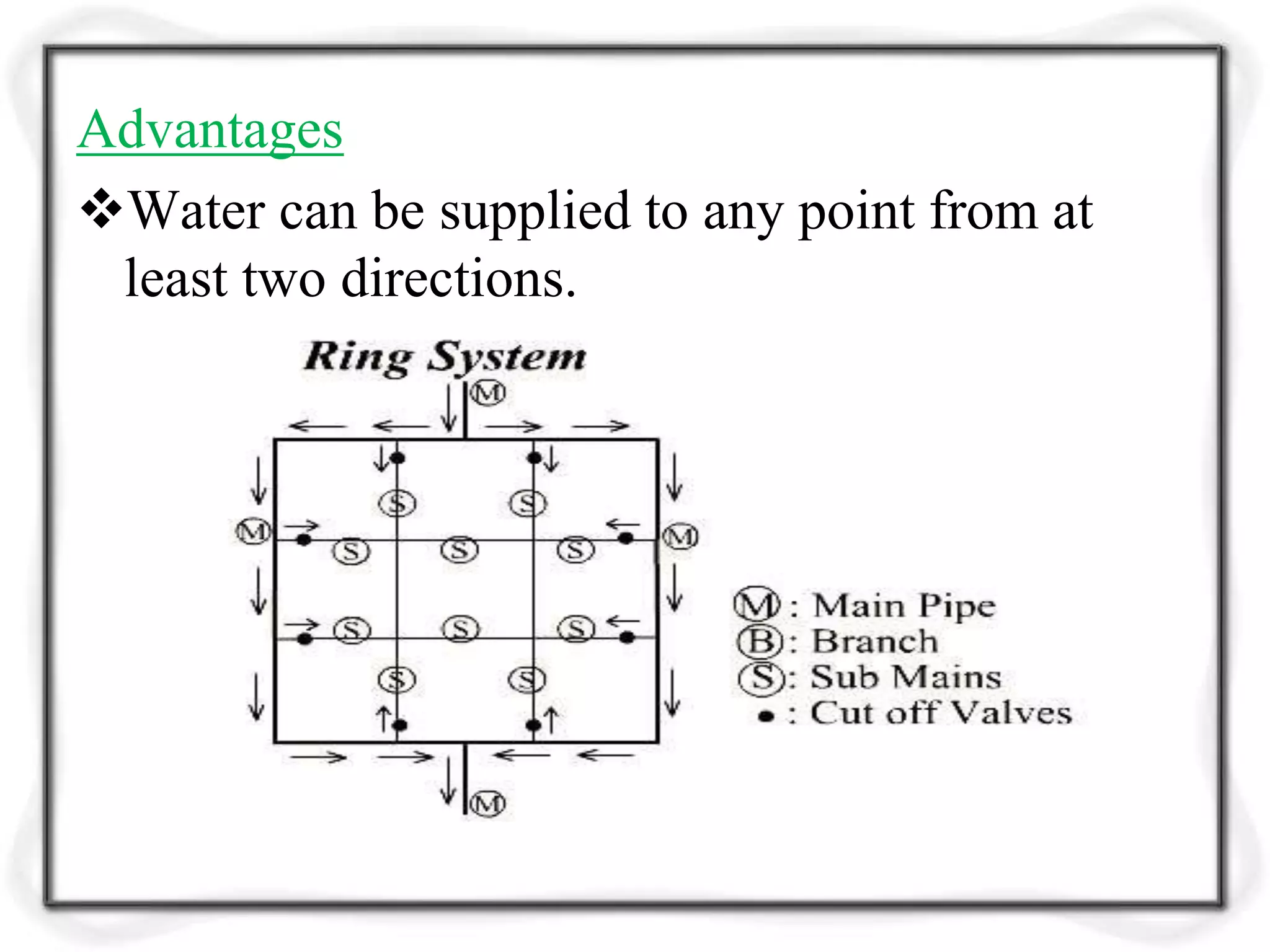 Advantages
Water can be supplied to any point from at
least two directions.
 