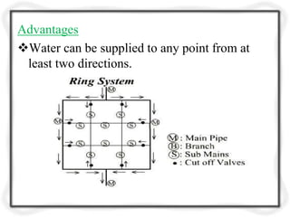 Water distribution system | PPTX