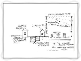 Water distribution system | PPTX