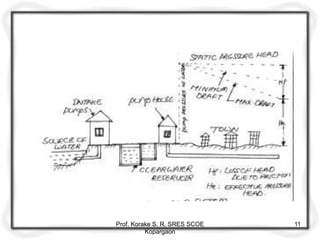 Prof. Korake S. R. SRES SCOE
Kopargaon
11
 
