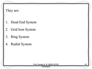 They are:
1. Dead End System
2. Grid Iron System
3. Ring System
4. Radial System
Prof. Korake S. R. SRES SCOE
Kopargaon
18
 