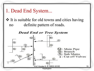 1. Dead End System...
 It is suitable for old towns and cities having
no definite pattern of roads.
Prof. Korake S. R. SRES SCOE
Kopargaon
19
 