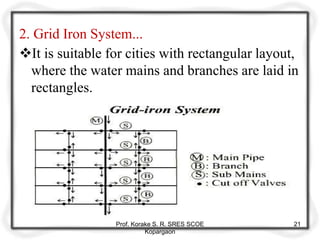 2. Grid Iron System...
It is suitable for cities with rectangular layout,
where the water mains and branches are laid in
rectangles.
Prof. Korake S. R. SRES SCOE
Kopargaon
21
 