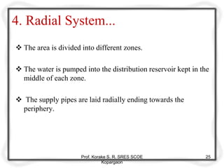 4. Radial System...
 The area is divided into different zones.
 The water is pumped into the distribution reservoir kept in the
middle of each zone.
 The supply pipes are laid radially ending towards the
periphery.
Prof. Korake S. R. SRES SCOE
Kopargaon
25
 