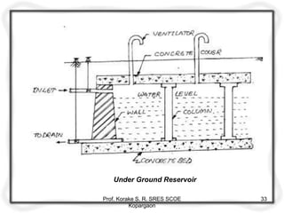 Under Ground Reservoir
Prof. Korake S. R. SRES SCOE
Kopargaon
33
 