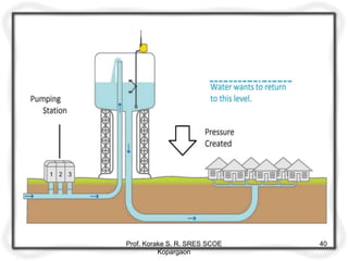 Prof. Korake S. R. SRES SCOE
Kopargaon
40
 