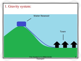 1. Gravity system:
Prof. Korake S. R. SRES SCOE
Kopargaon
8
 