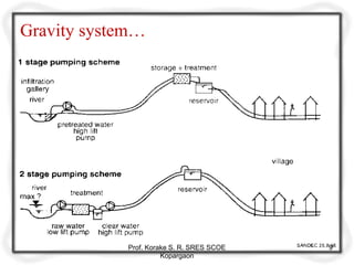 Gravity system…
Prof. Korake S. R. SRES SCOE
Kopargaon
9
 