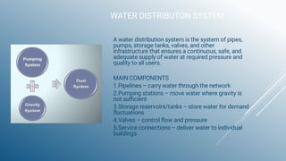 Comprehensive Overview of Water Distribution Systems: Components ...