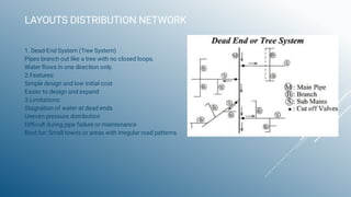 Comprehensive Overview of Water Distribution Systems: Components ...