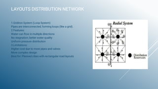 Comprehensive Overview of Water Distribution Systems: Components ...