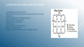 Block Rotation Water Distribution Comprehensive Overview of Water Distribution Systems: Components ...