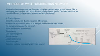 Comprehensive Overview of Water Distribution Systems: Components ...