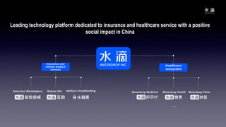 Insurance and
related medical
services
……
Healthcare
ecosystem
Leading technology platform dedicated to insurance and healthcare service with a positive
social impact in China
Insurance Marketplace Mutual Aid Medical Crowdfunding
Waterdrop Medicine Waterdrop Health Waterdrop Clinic
 