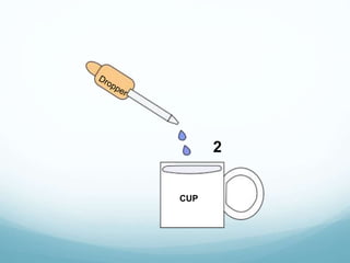 2
CUP
 