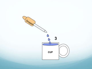3
CUP
 