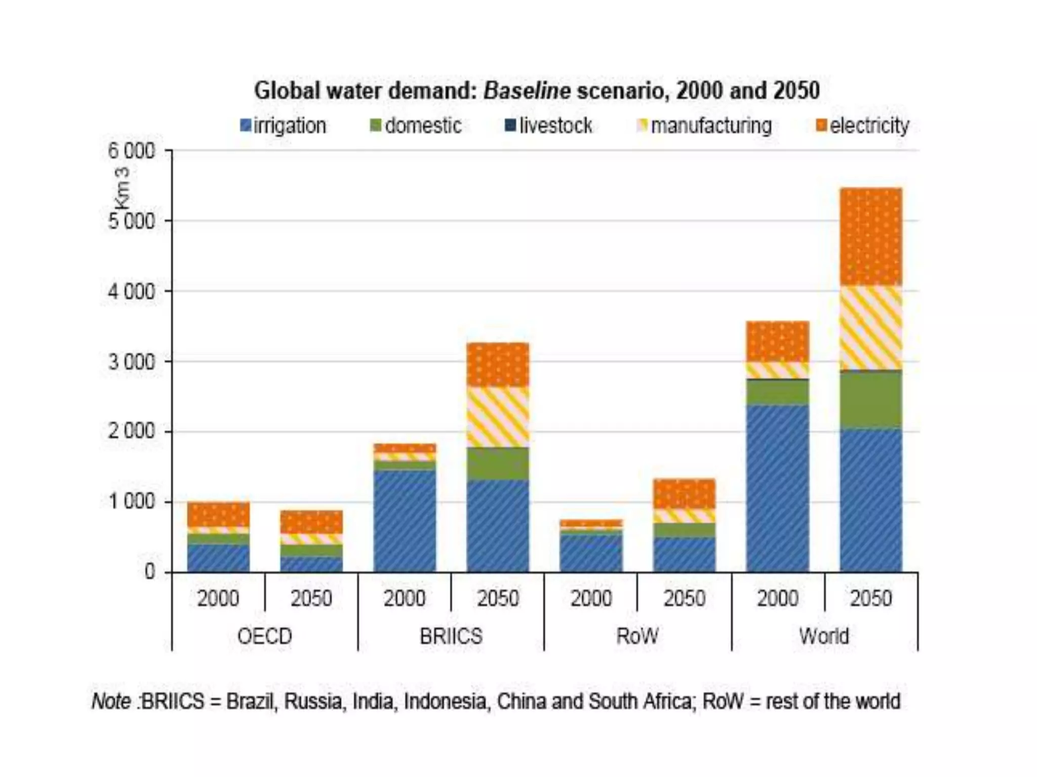 WaterEconomicsPolicy.ppt