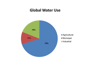 WaterEconomicsPolicy.ppt