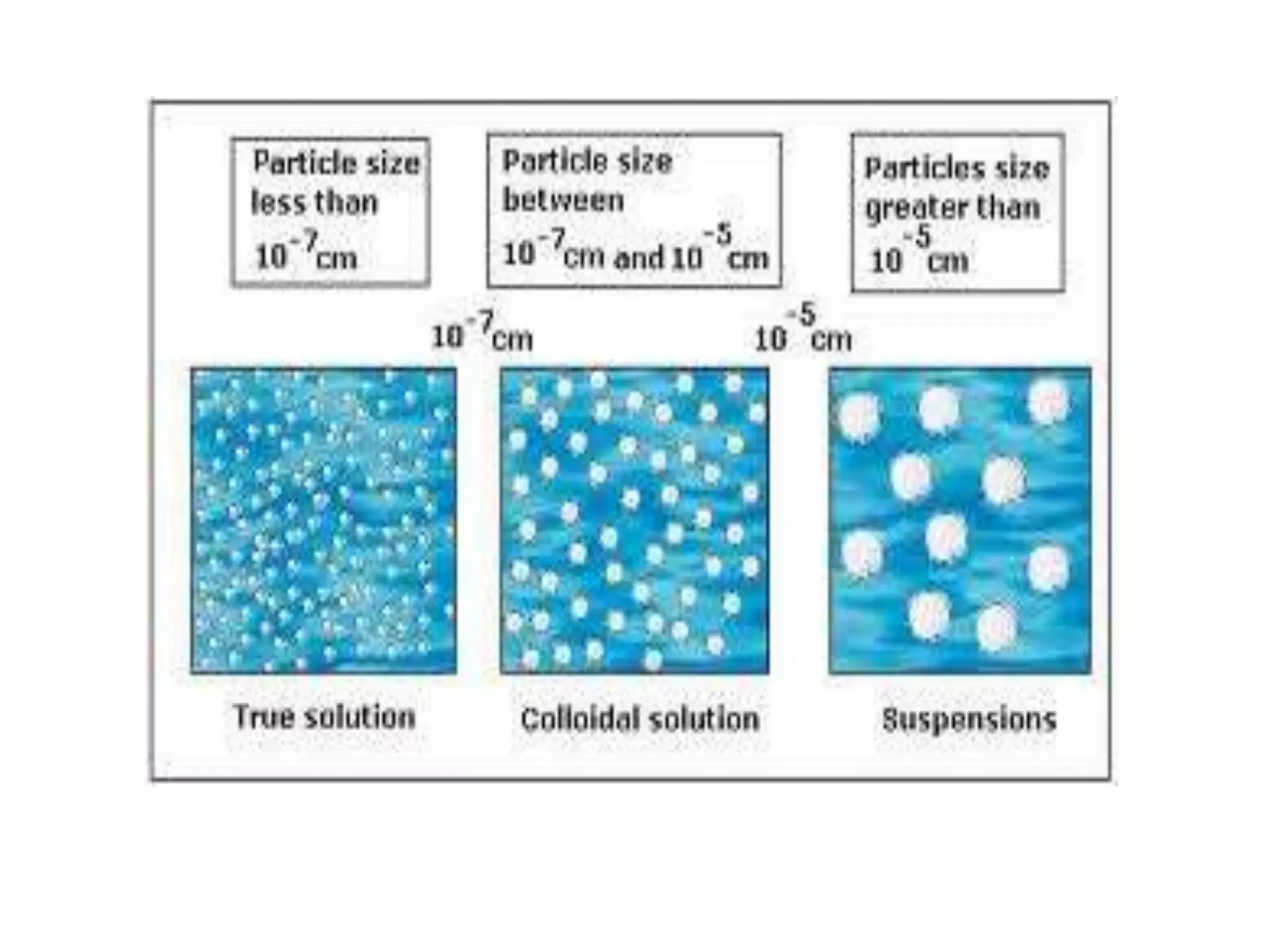 Properties of waterVersatility  as a solventCohesive and AdhesivebehaviorExpansion uponfreezingTemperaturemoderation