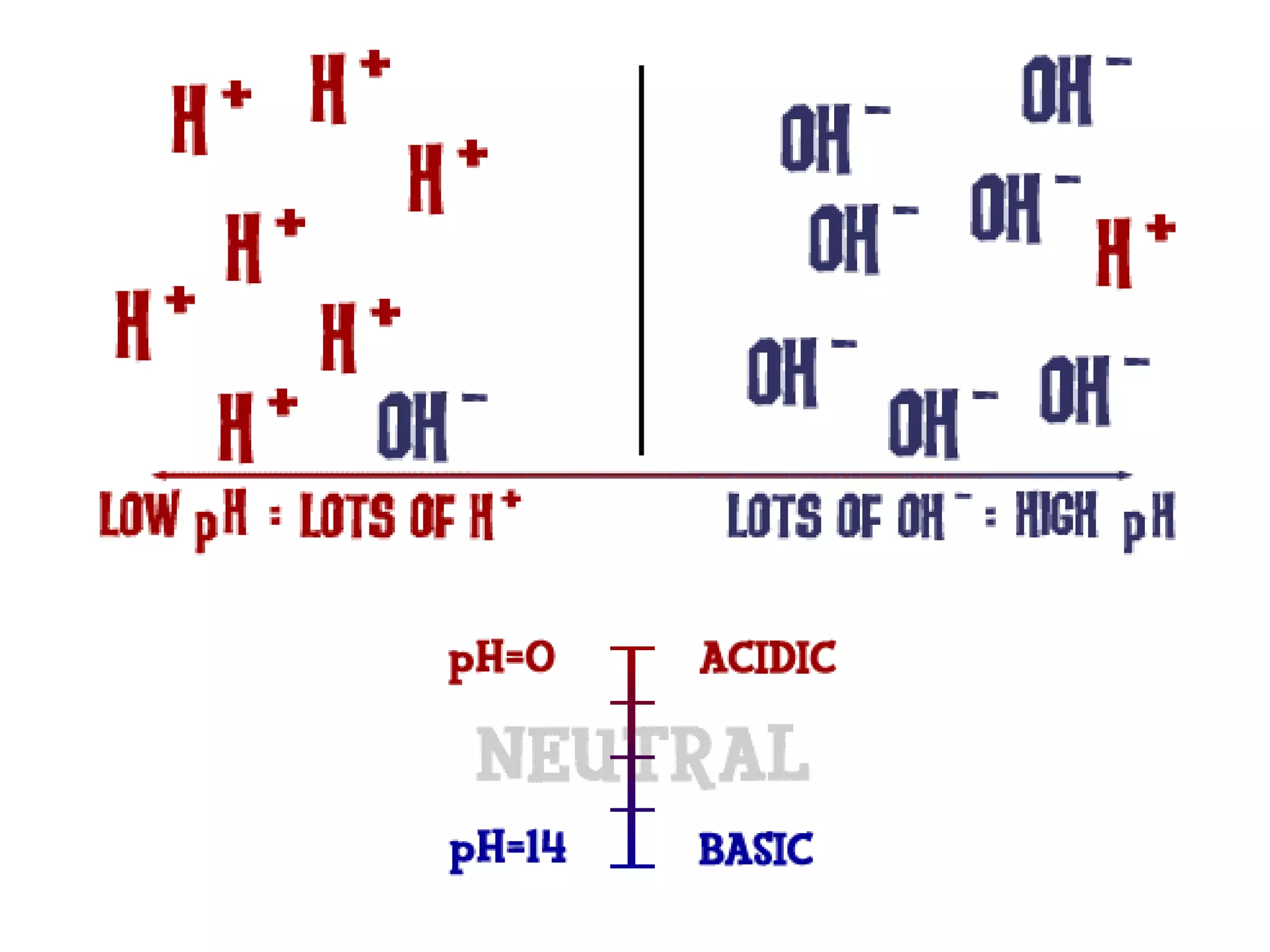 Heat and TemperatureKinetic energy is the energy of motionHeat is a measure of the total amount of kinetic energy due to molecular motion