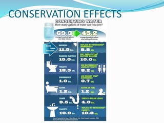 CONSERVATION EFFECTS
 