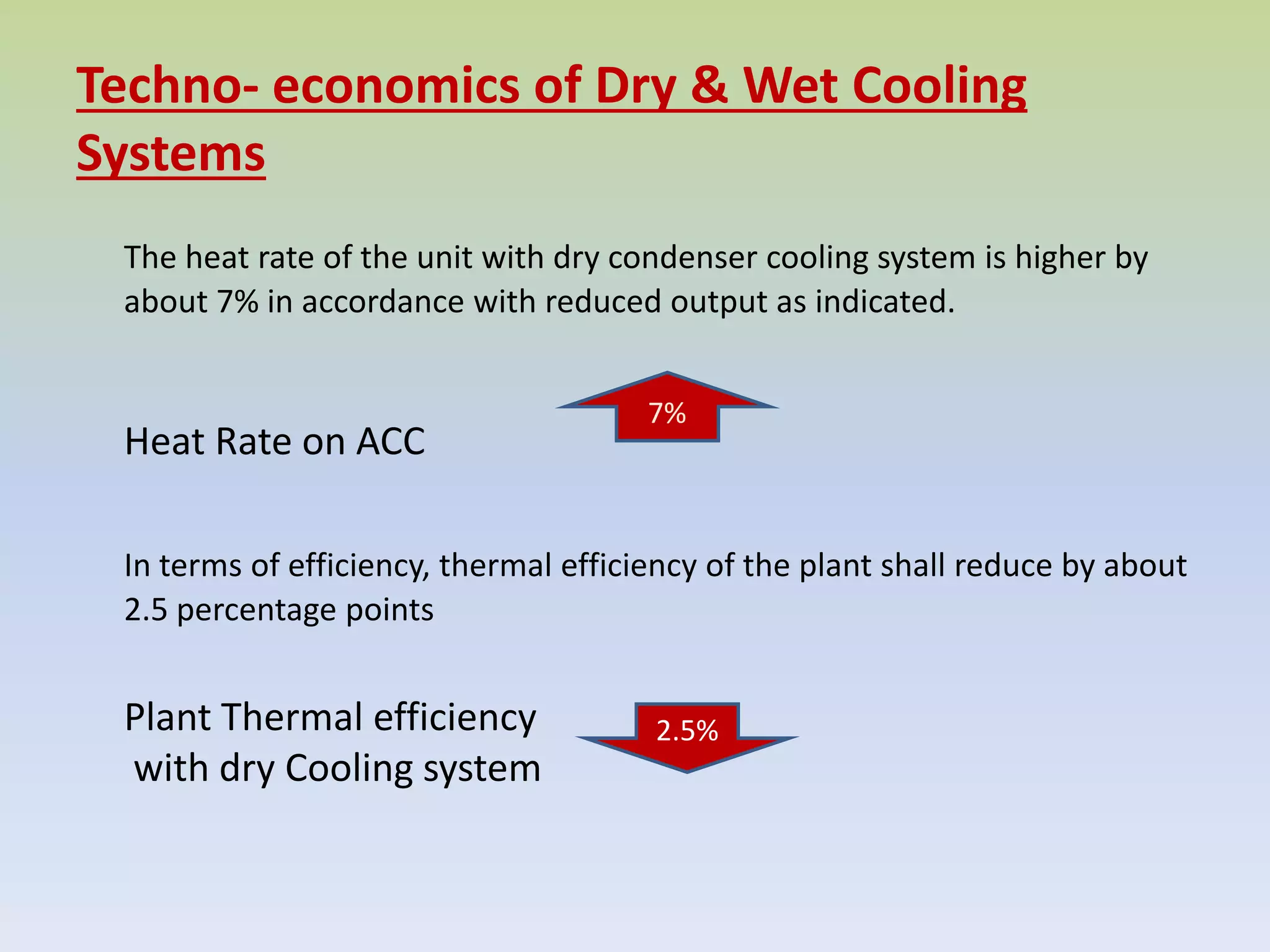 Techno- economics of Dry & Wet Cooling
Systems
The heat rate of the unit with dry condenser cooling system is higher by
about 7% in accordance with reduced output as indicated.
Heat Rate on ACC
In terms of efficiency, thermal efficiency of the plant shall reduce by about
2.5 percentage points
Plant Thermal efficiency
with dry Cooling system
7%
2.5%
 
