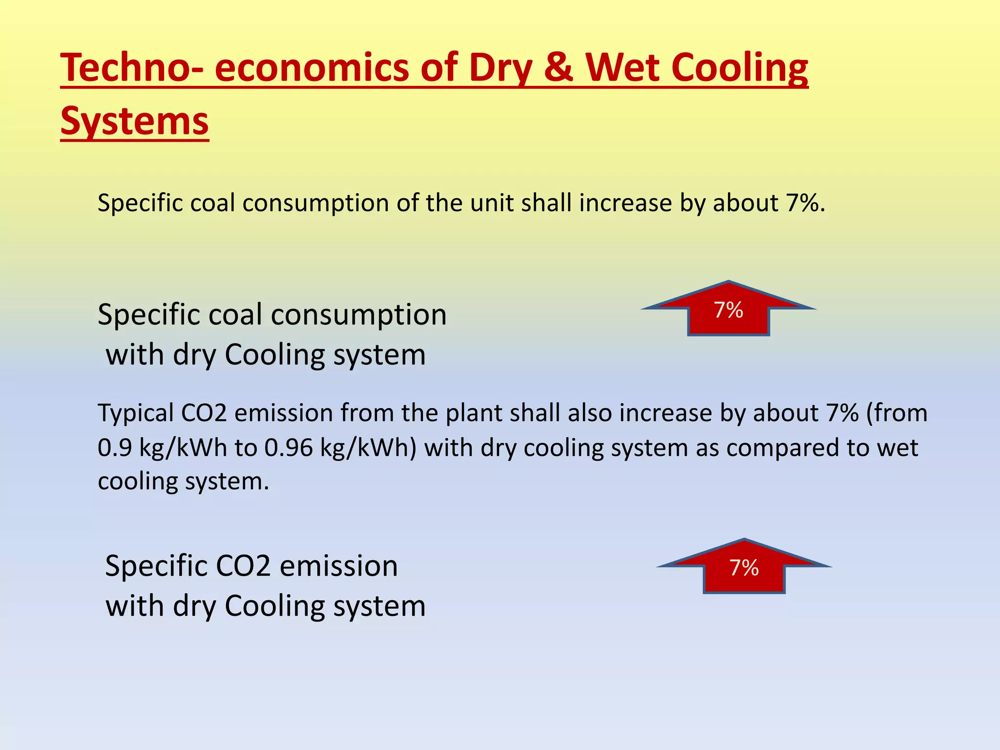 Techno- economics of Dry & Wet Cooling
Systems
Specific coal consumption of the unit shall increase by about 7%.
Specific coal consumption
with dry Cooling system
Typical CO2 emission from the plant shall also increase by about 7% (from
0.9 kg/kWh to 0.96 kg/kWh) with dry cooling system as compared to wet
cooling system.
Specific CO2 emission
with dry Cooling system
7%
7%
 