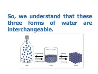So, we understand that these
three forms of water are
interchangeable.
 