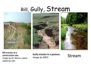 Rill,

Rill erosion at a
construction site.
Image by M. Mamo, Labels
added by UNL

Gully,

Stream

Gully erosion in a pasture.
Image by NRCS

Stream

 