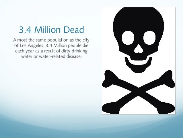 Water Facts