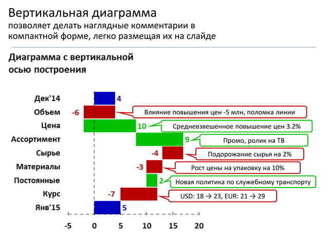 Waterfall Chart Studio | PPTX
