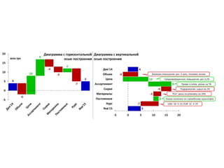 Waterfall Chart Studio | PPTX