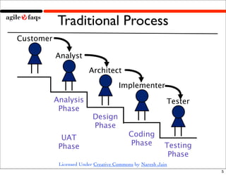 Waterfall to Agile Demo